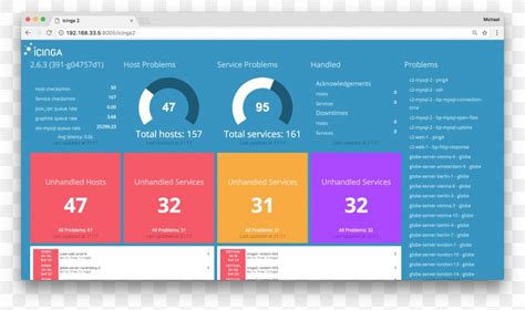icinga|nagios download.